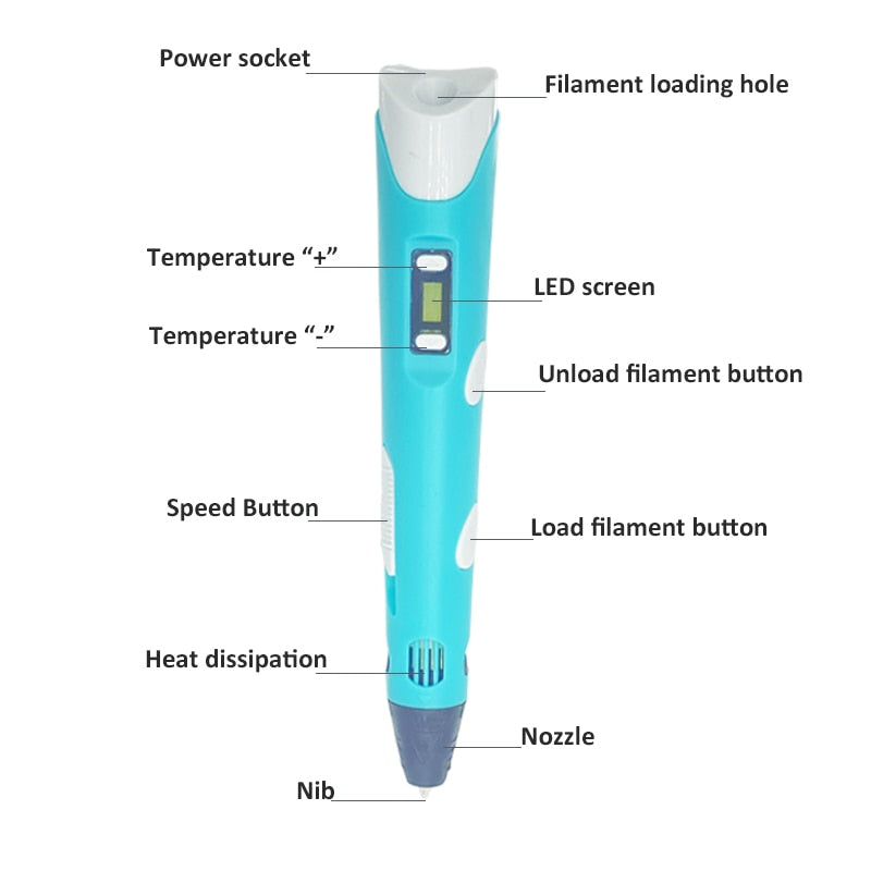 ArtVibe - 3D konst gel penna set